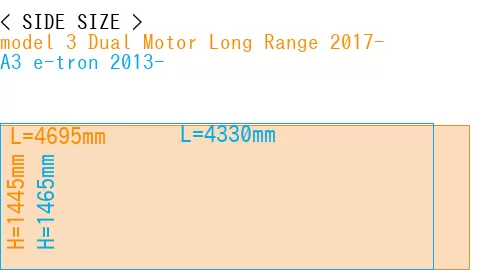#model 3 Dual Motor Long Range 2017- + A3 e-tron 2013-